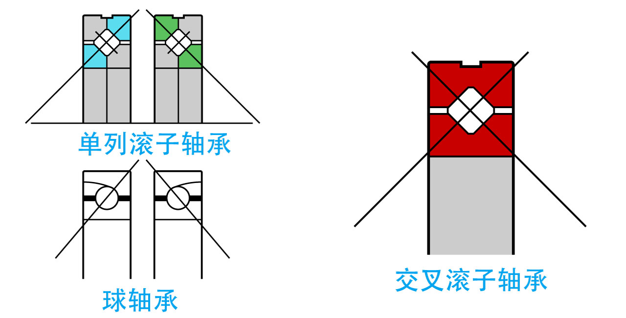 结构紧凑