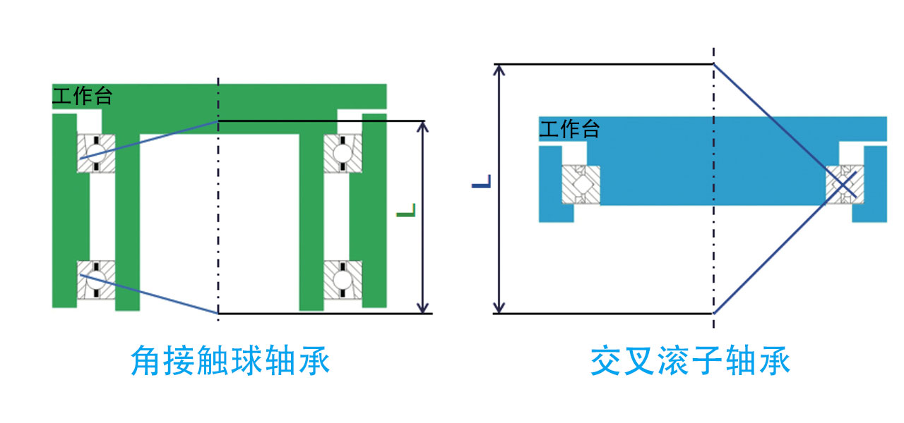 高刚性