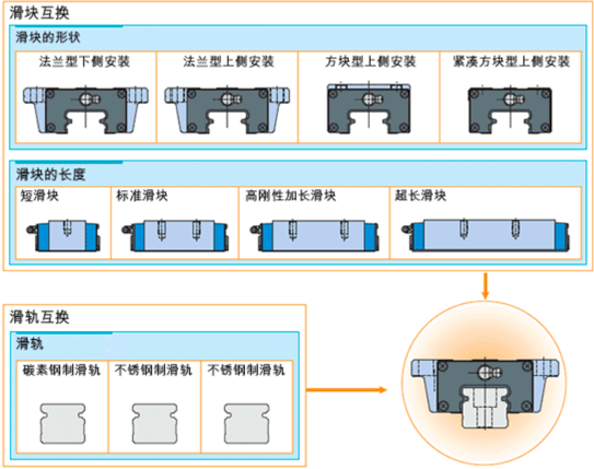 滑块互换